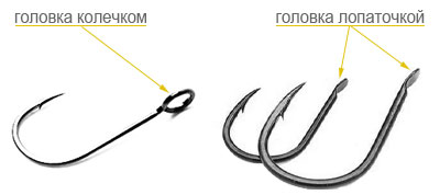 Как выбрать крючки для рыбалки и таблица размеров